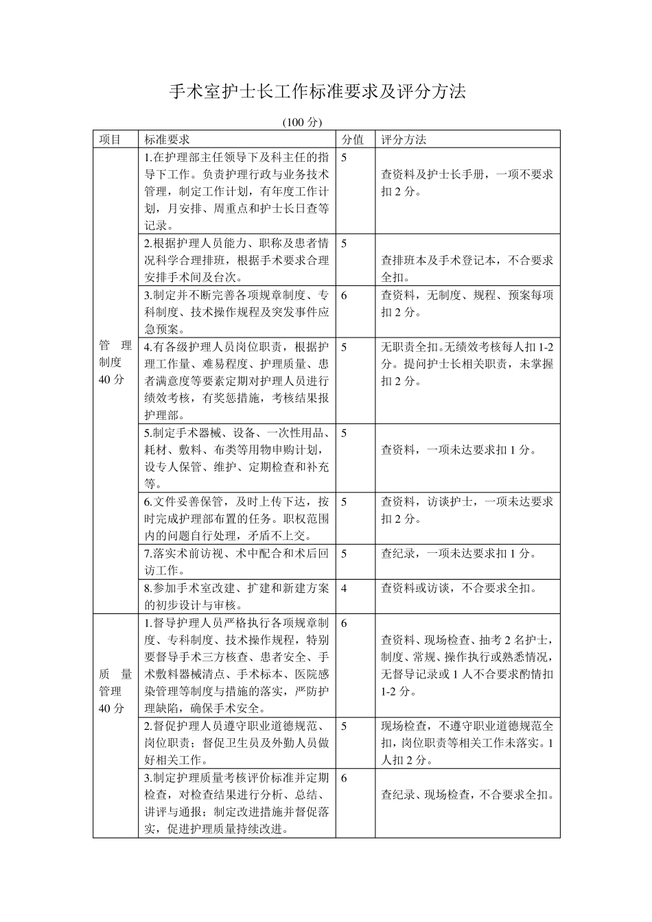 手术室护士长工作标准要求及评分方法_第1页