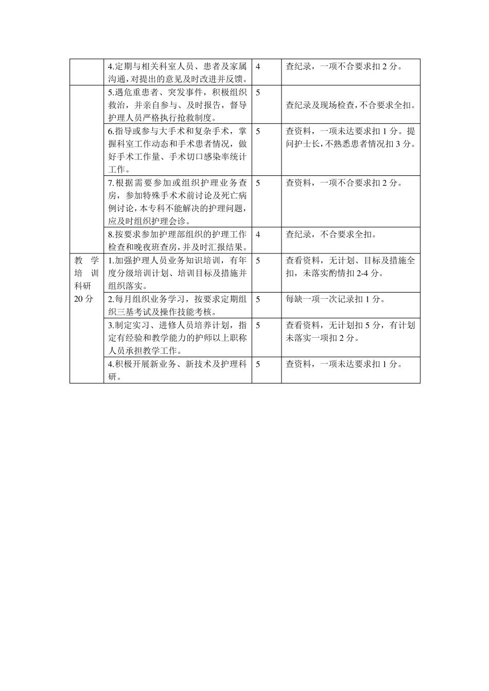 手术室护士长工作标准要求及评分方法_第2页