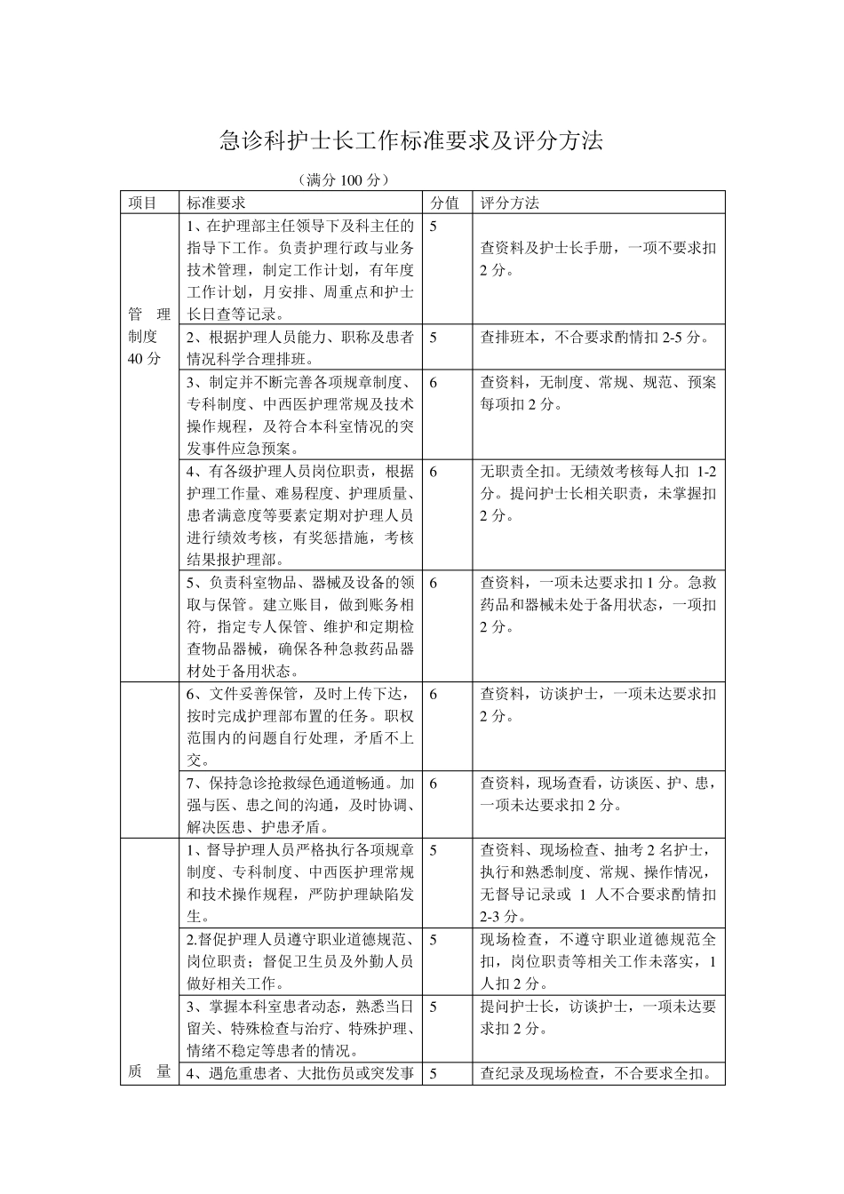 手术室护士长工作标准要求及评分方法_第3页