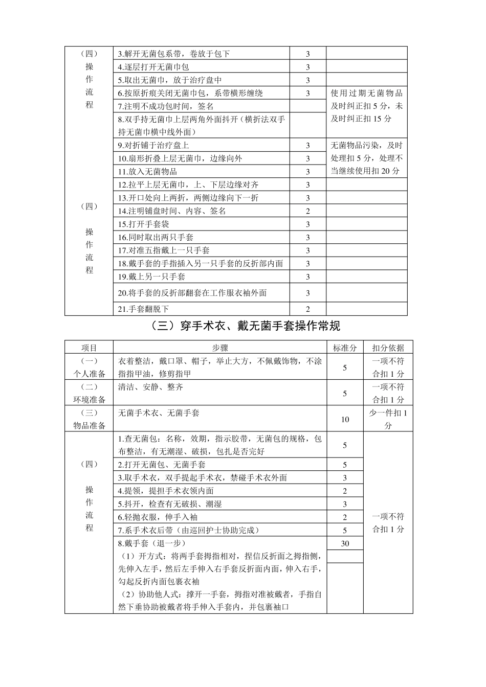 手术室护理操作常规_第2页