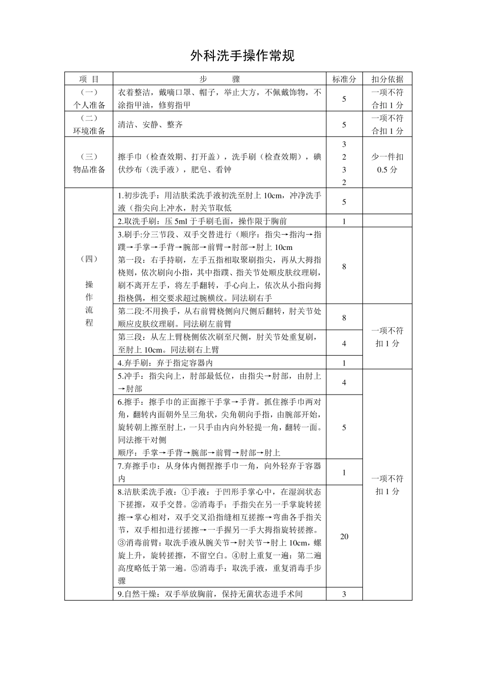 手术室护理操作常规_第3页