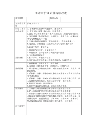 手术室护理质量持续改进记录