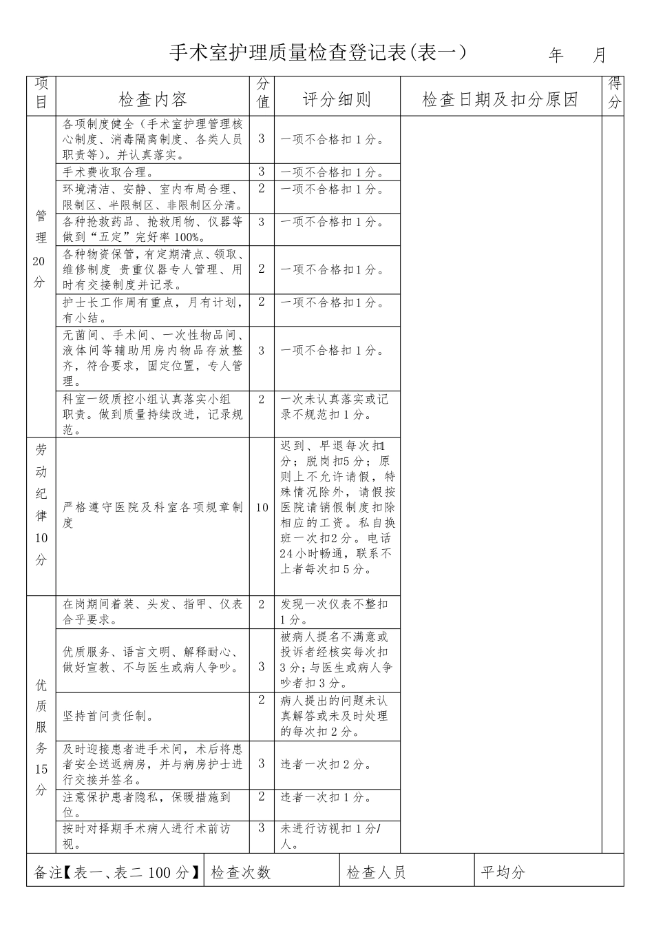 手术室护理质量检查登记表2015_第1页