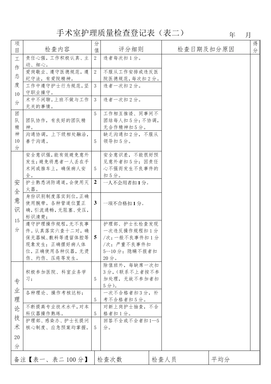 手术室护理质量检查登记表2015_第2页