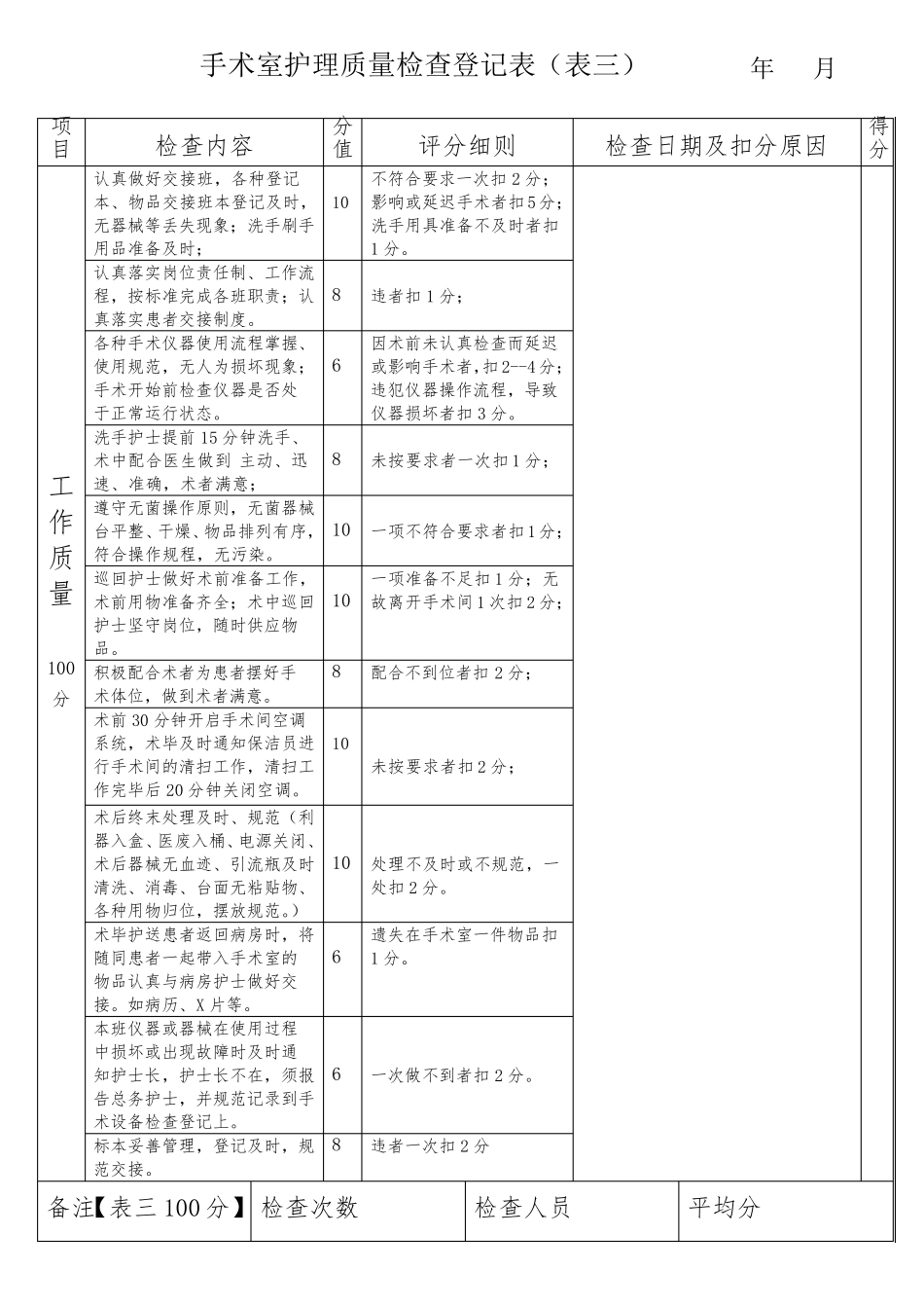手术室护理质量检查登记表2015_第3页