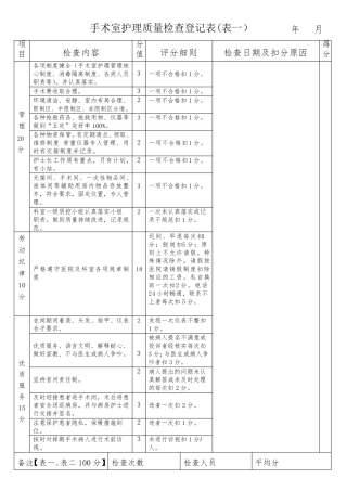 手术室护理质量检查登记表2015