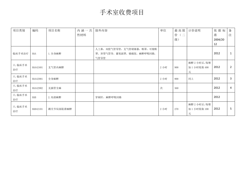 手术室收费项目_第1页