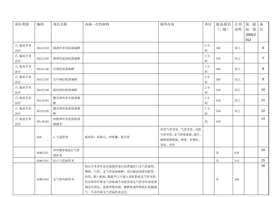 手术室收费项目_第2页