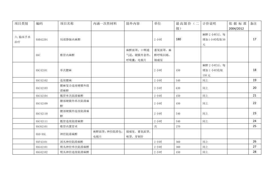 手术室收费项目_第3页