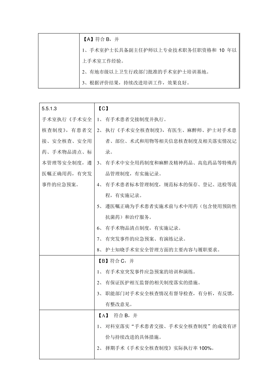 手术室评审标准_第2页