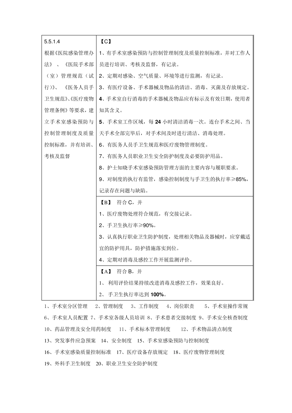 手术室评审标准_第3页