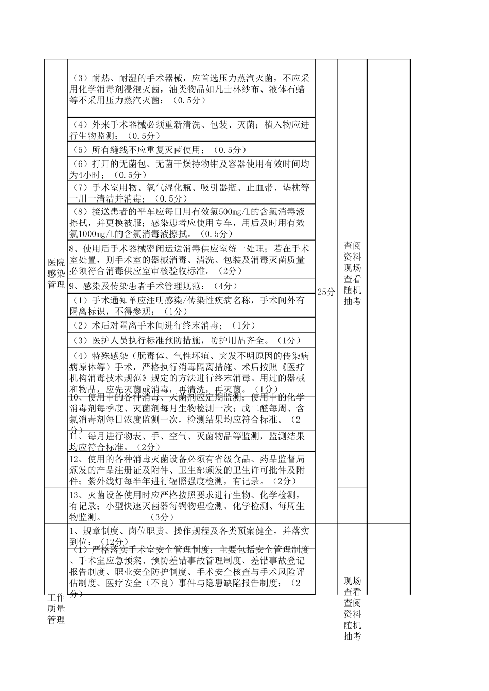 手术室质量检查标准_第3页