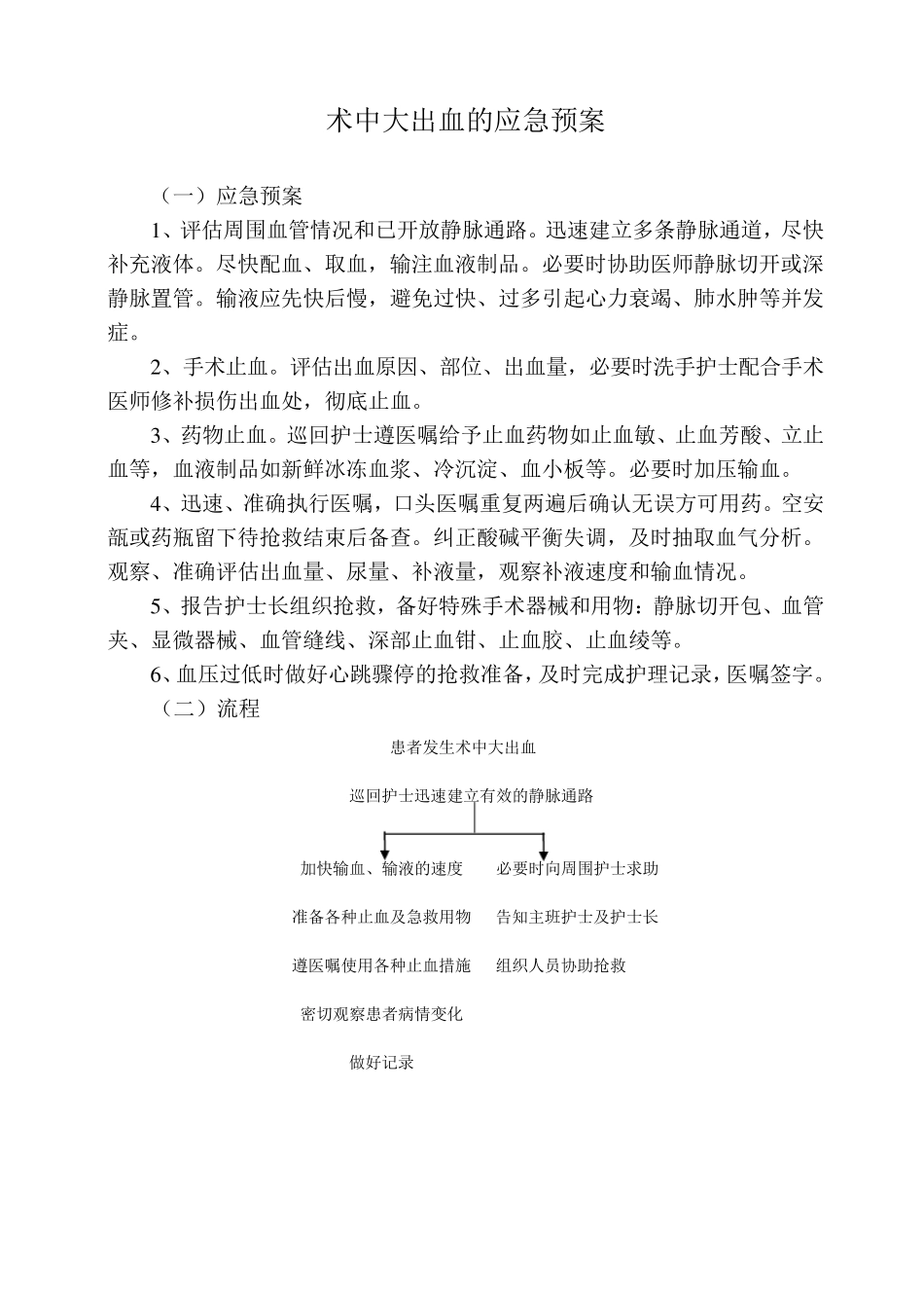 手术患者呼吸、心搏骤停的应急预案_第3页