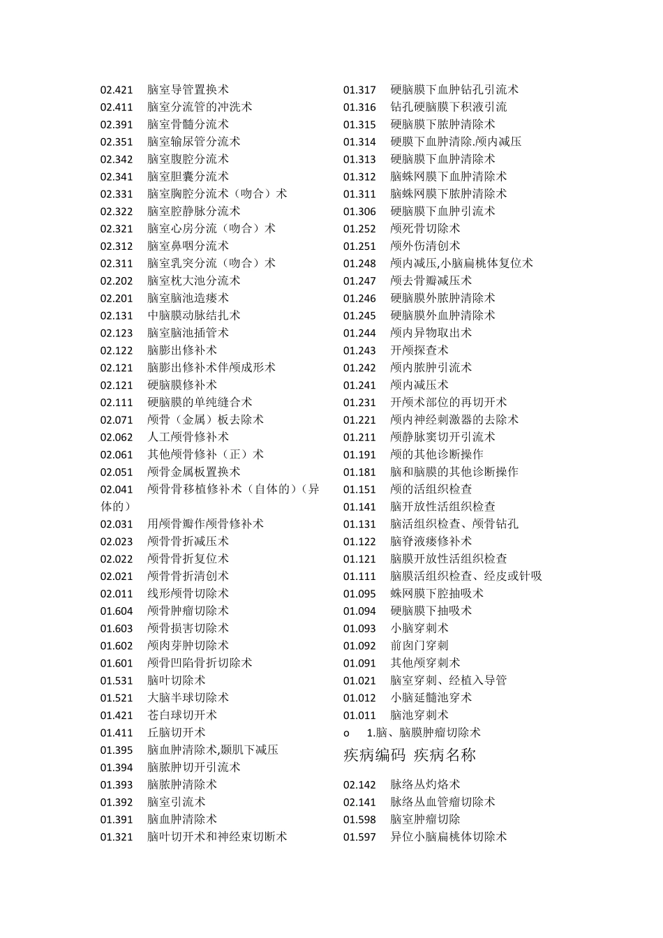 手术疾病编码_第2页