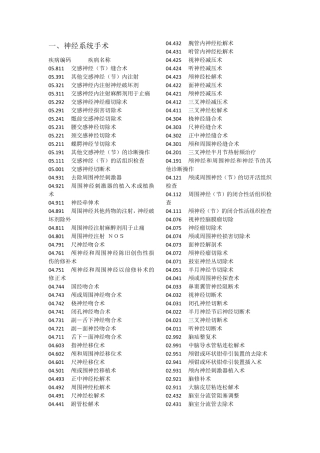 手术疾病编码