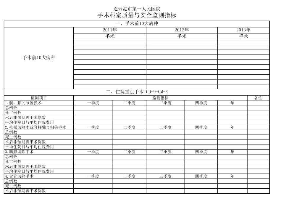 手术科室质量与安全指标_第1页