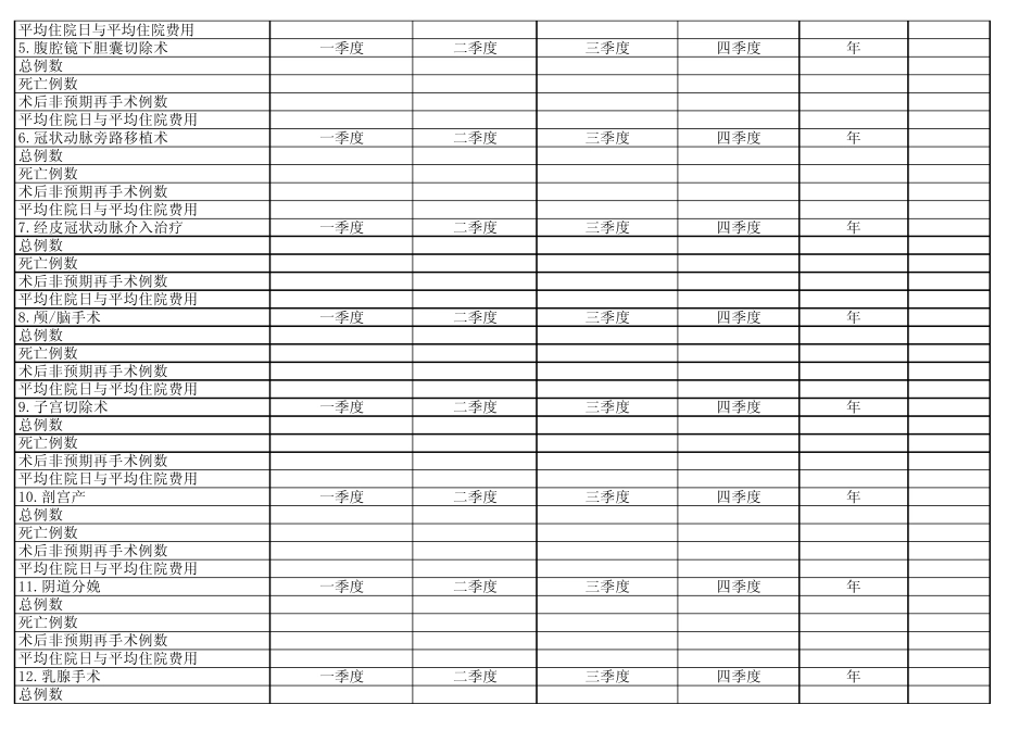 手术科室质量与安全指标_第2页