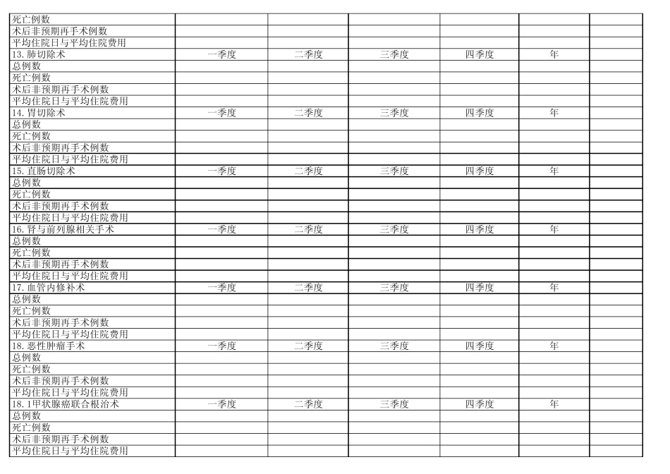 手术科室质量与安全指标_第3页