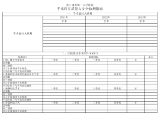 手术科室质量与安全指标