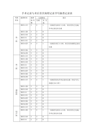 手术记录与术后首次病程记录及时情况抽查整改记录20132014