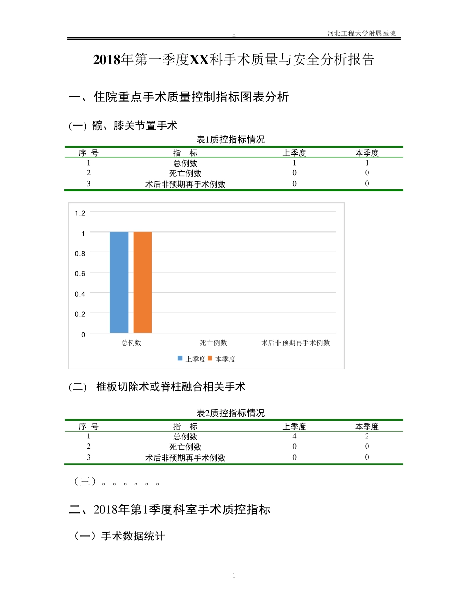 手术质量与安全分析报告模板_第1页