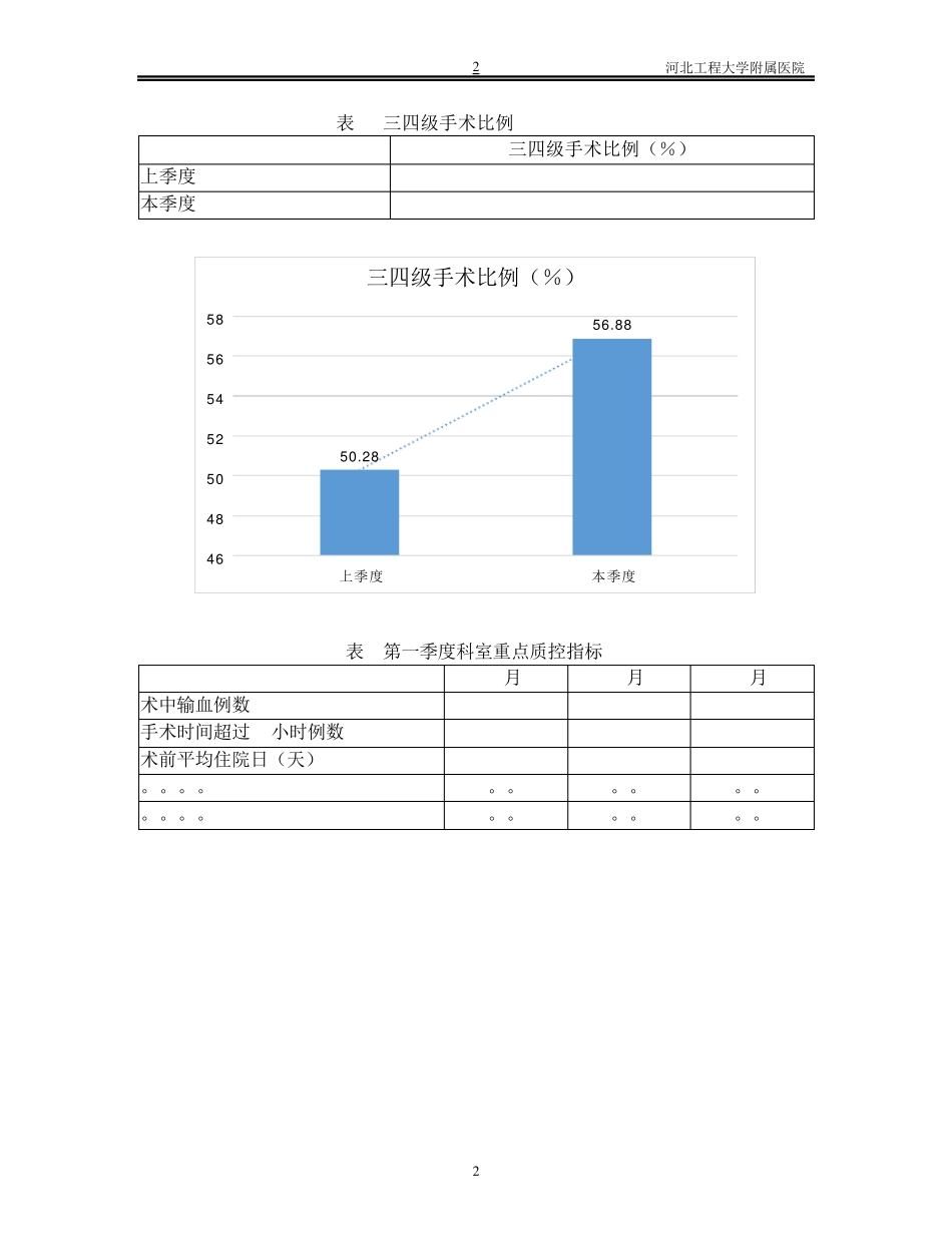 手术质量与安全分析报告模板_第2页