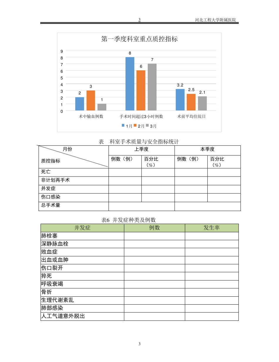 手术质量与安全分析报告模板_第3页