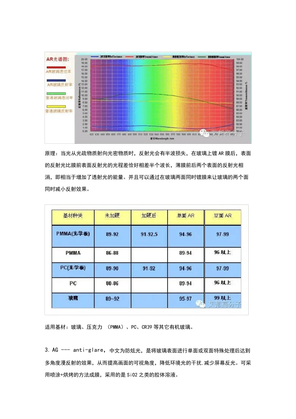 手机3D玻璃表面AF、AG、AR镀膜_第2页