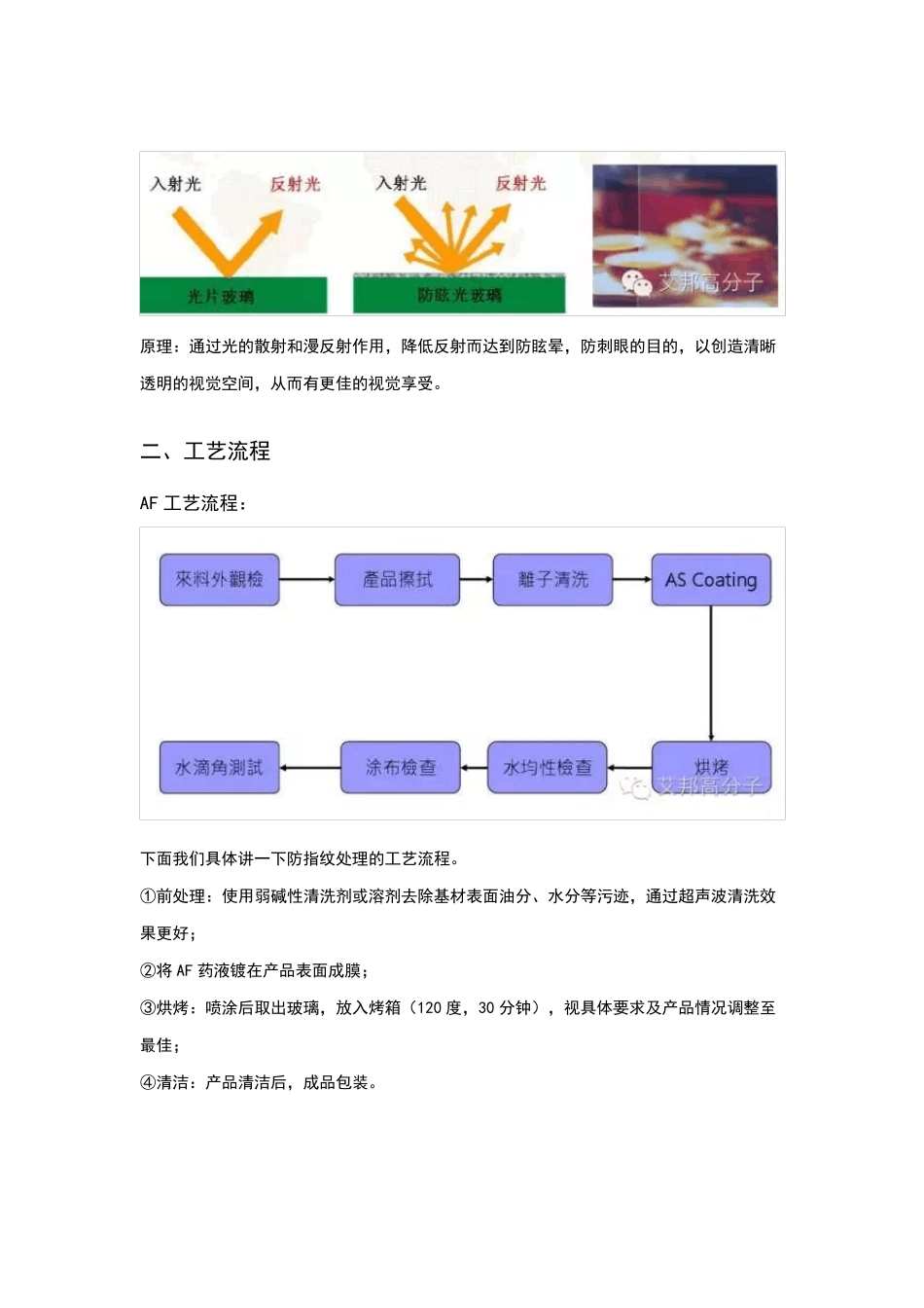 手机3D玻璃表面AF、AG、AR镀膜_第3页