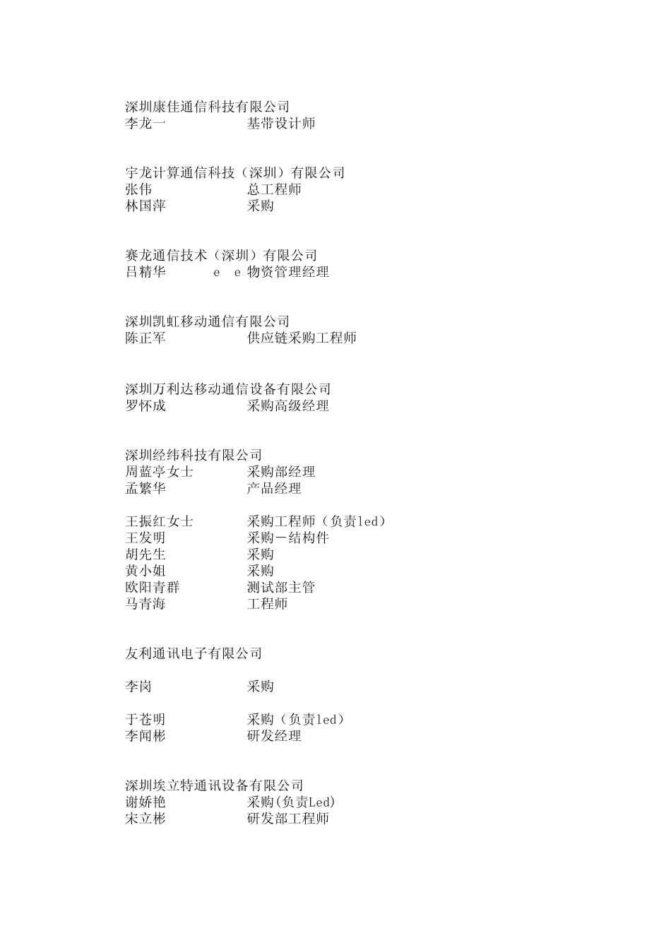 手机LED采购客户_第1页