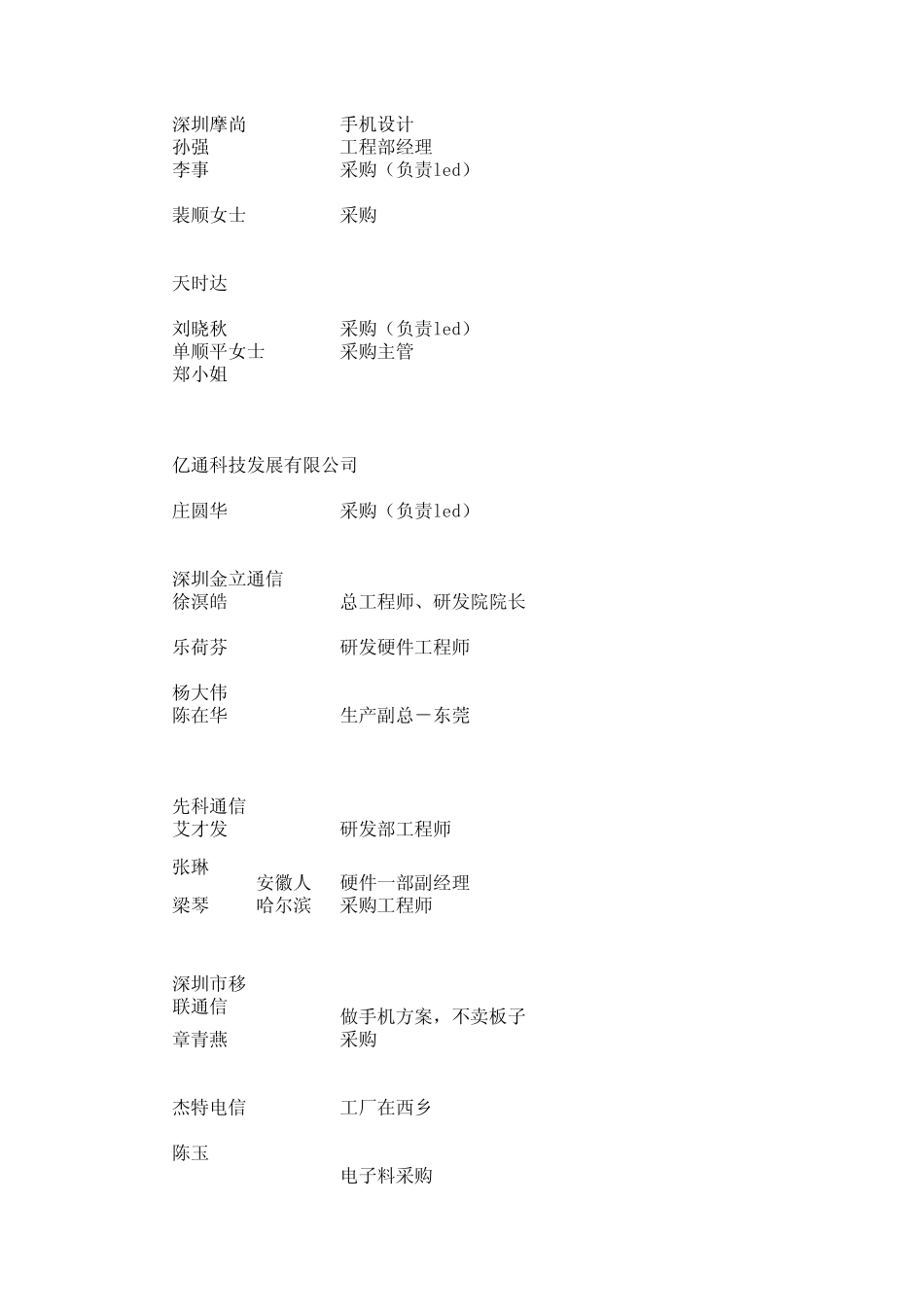 手机LED采购客户_第2页