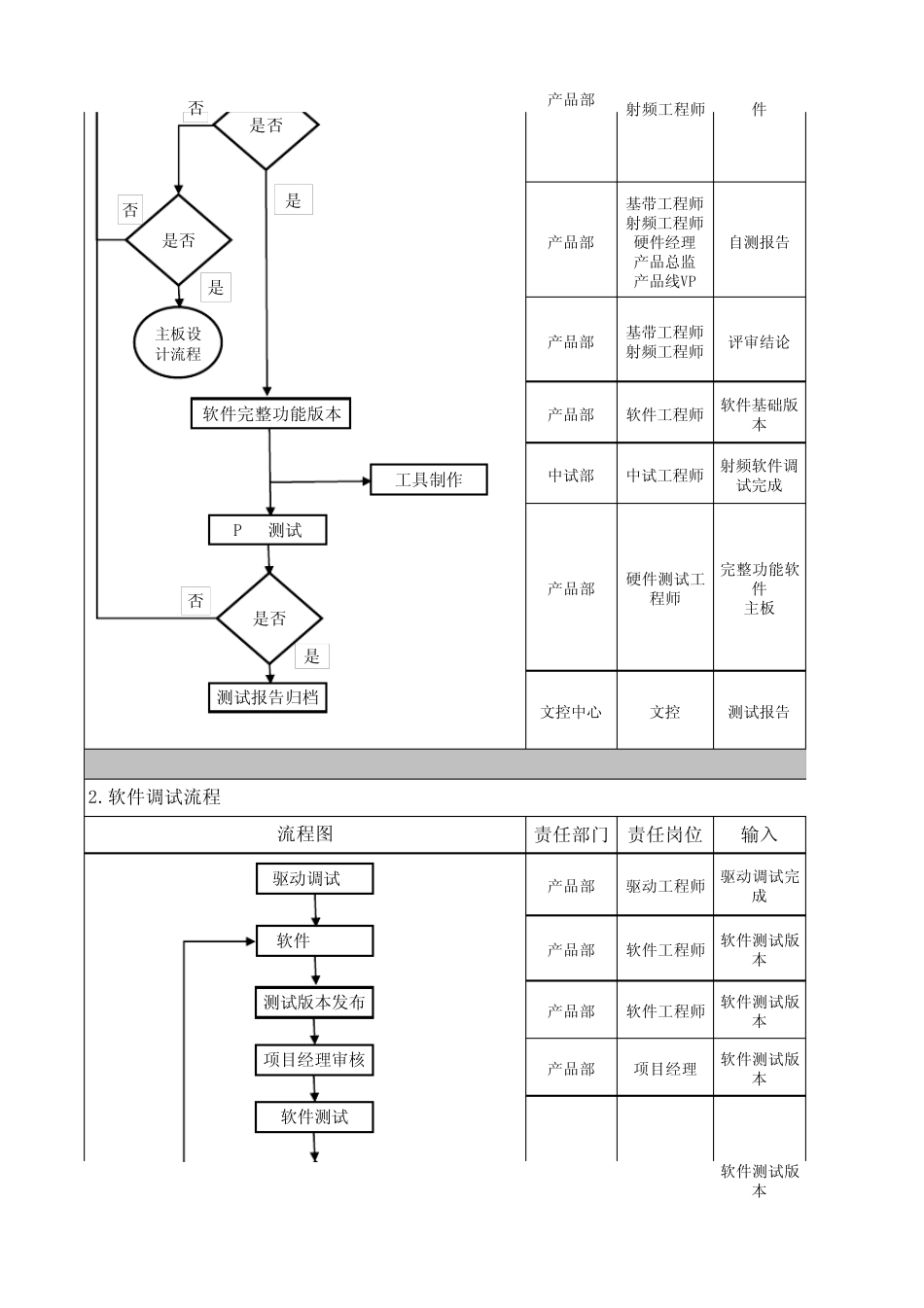 手机PCBA定制项目流程_第2页