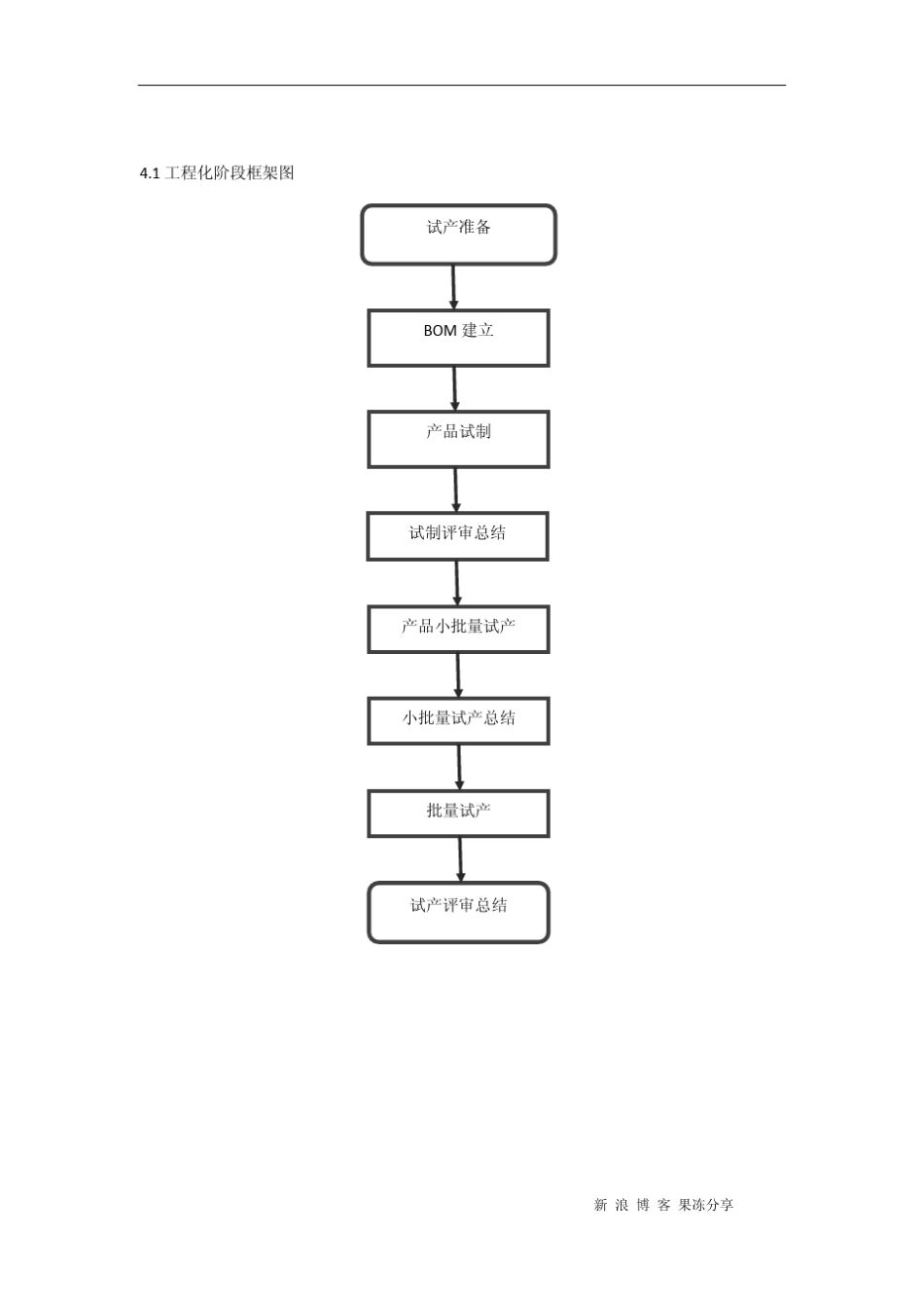 手机产品经理全攻略03—产品工程化篇_第2页