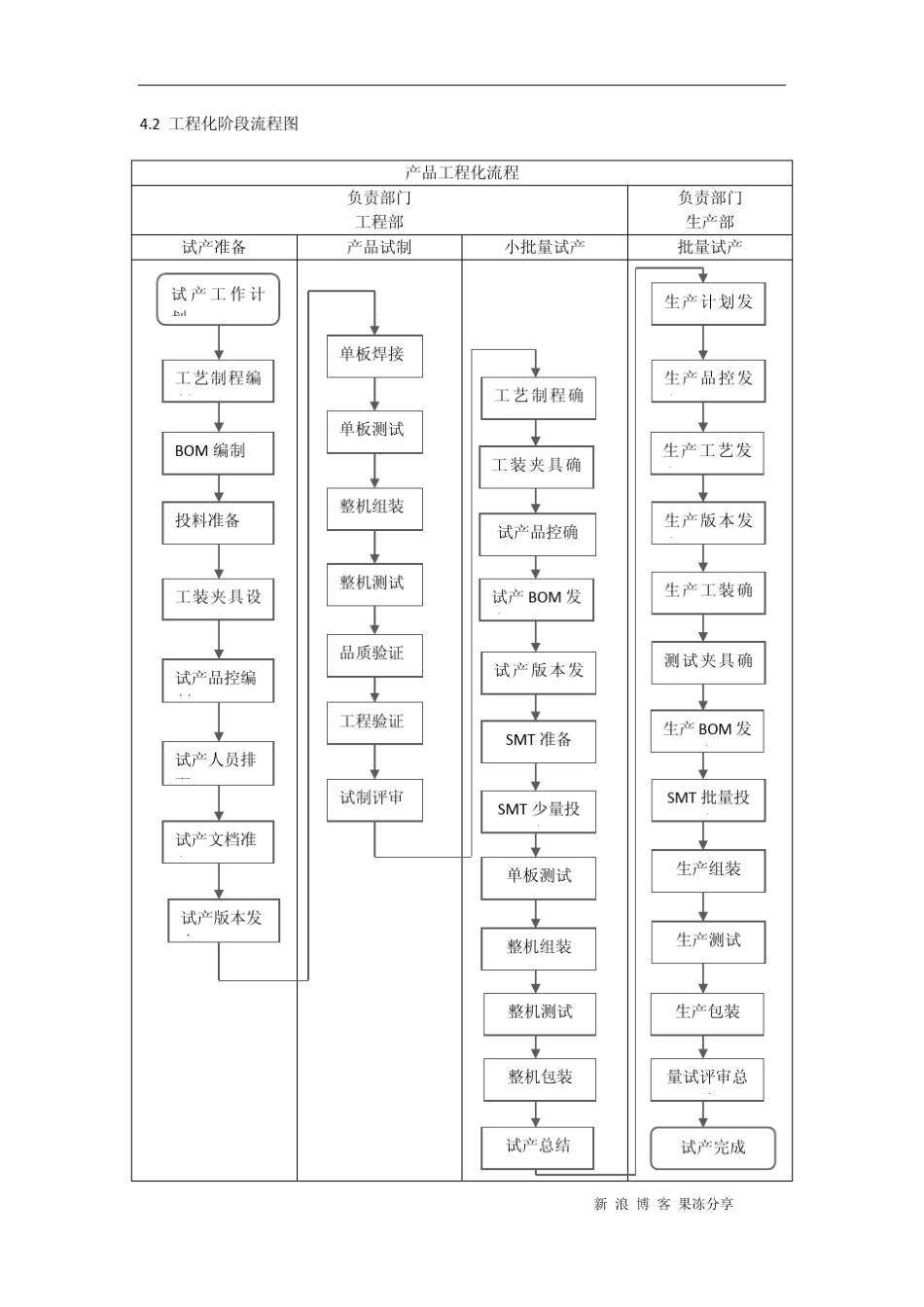 手机产品经理全攻略03—产品工程化篇_第3页