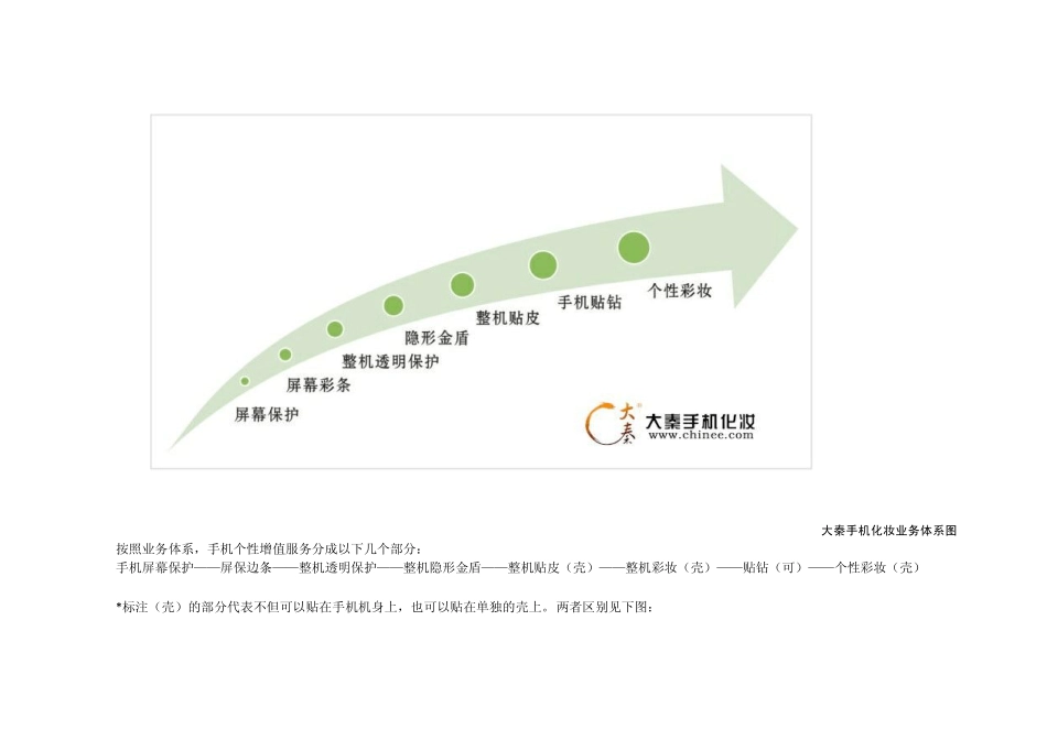 手机卖场怎么做好手机贴膜业务？_第3页