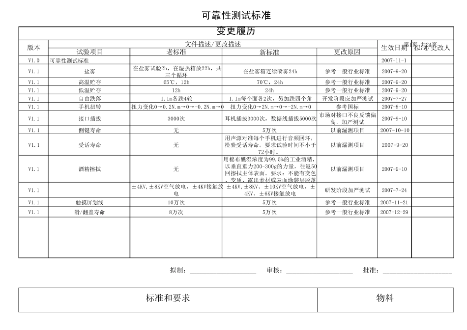 手机可靠性测试标准_第1页