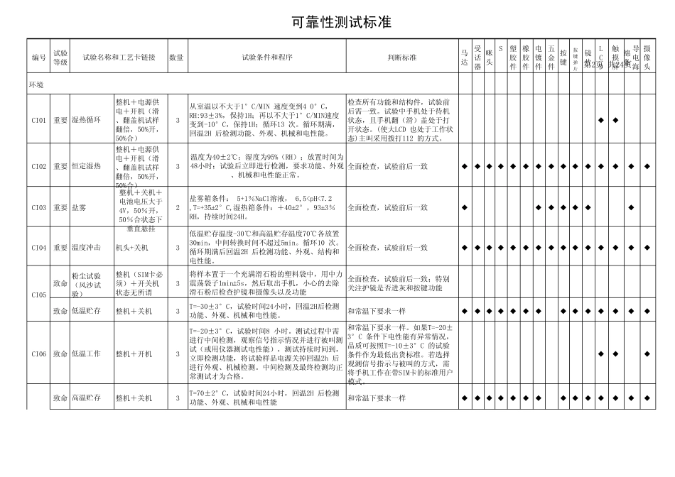 手机可靠性测试标准_第2页