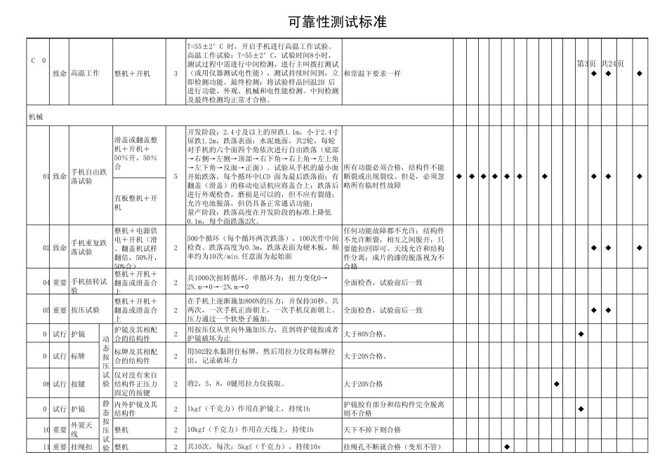 手机可靠性测试标准_第3页