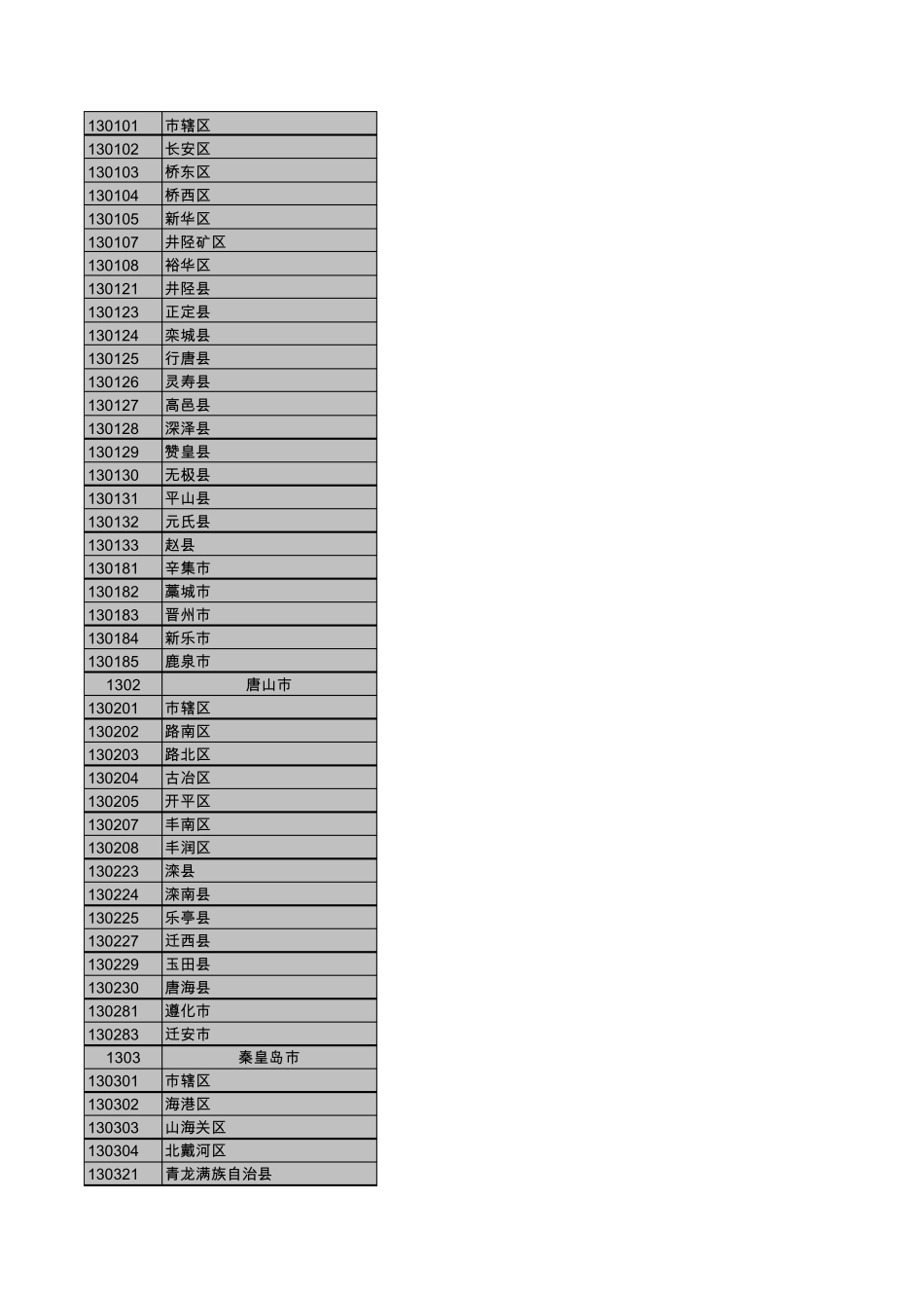 手机号码、身份证号码归属地查询_第2页