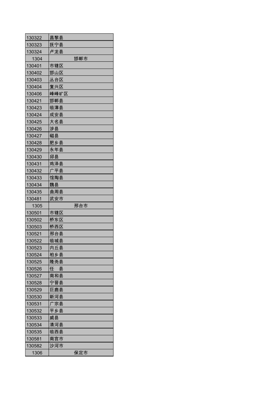 手机号码、身份证号码归属地查询_第3页
