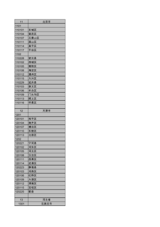 手机号码、身份证号码归属地查询