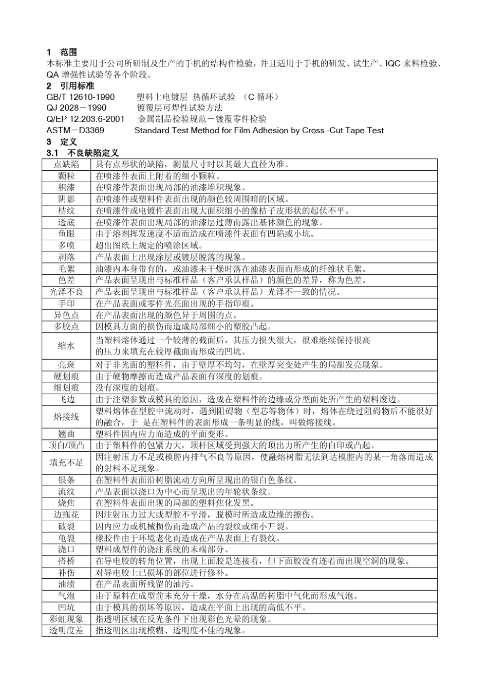 手机喷涂外观检测标准_第1页