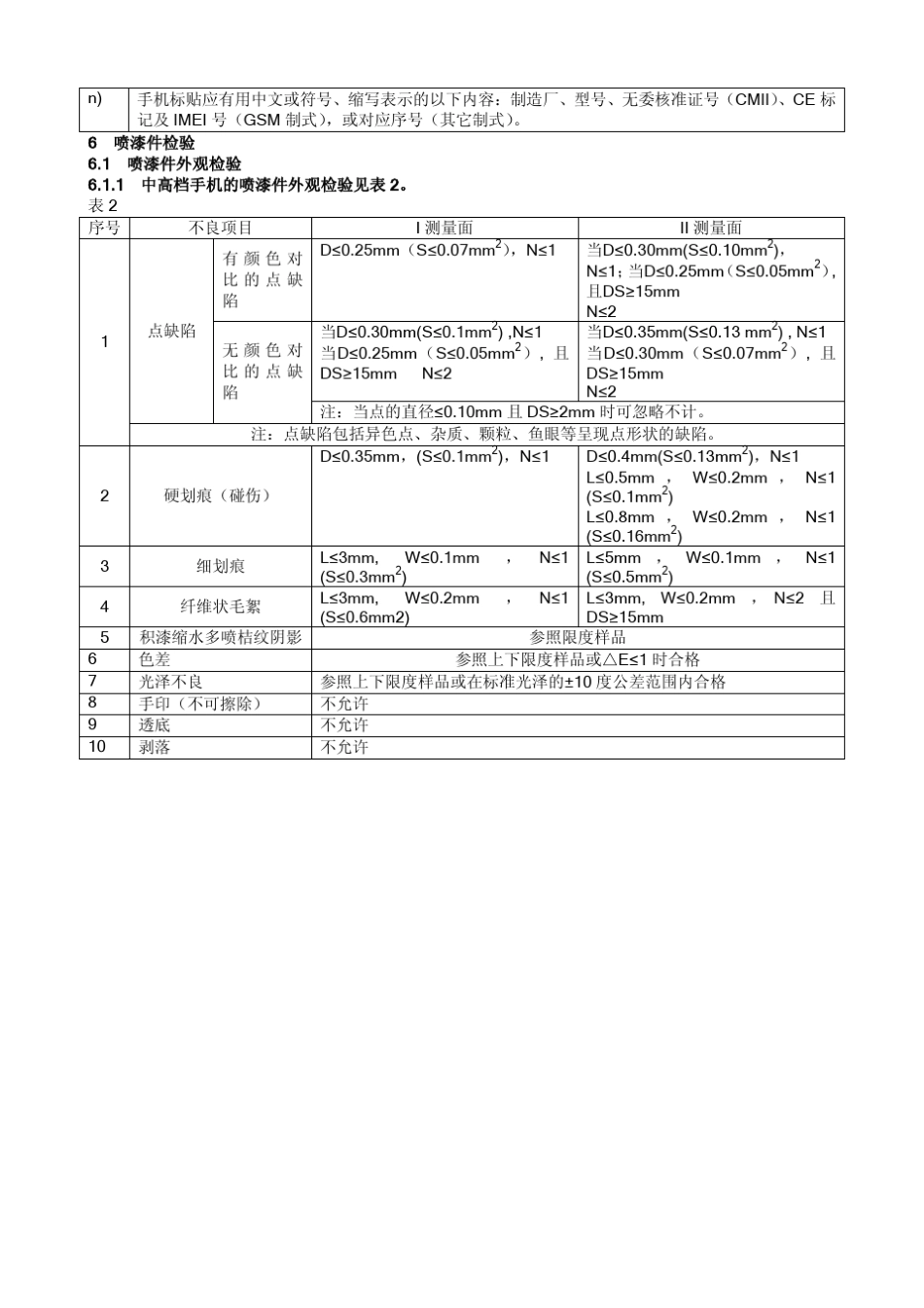 手机喷涂外观检测标准_第3页