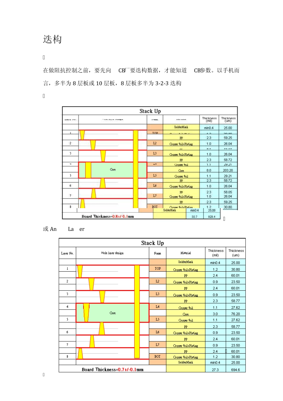 手机射频之阻抗控制_第2页