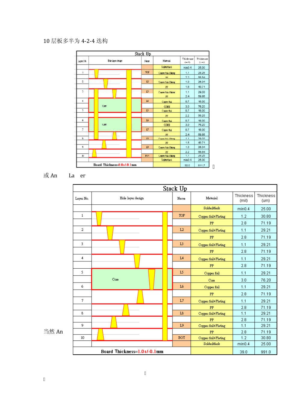 手机射频之阻抗控制_第3页