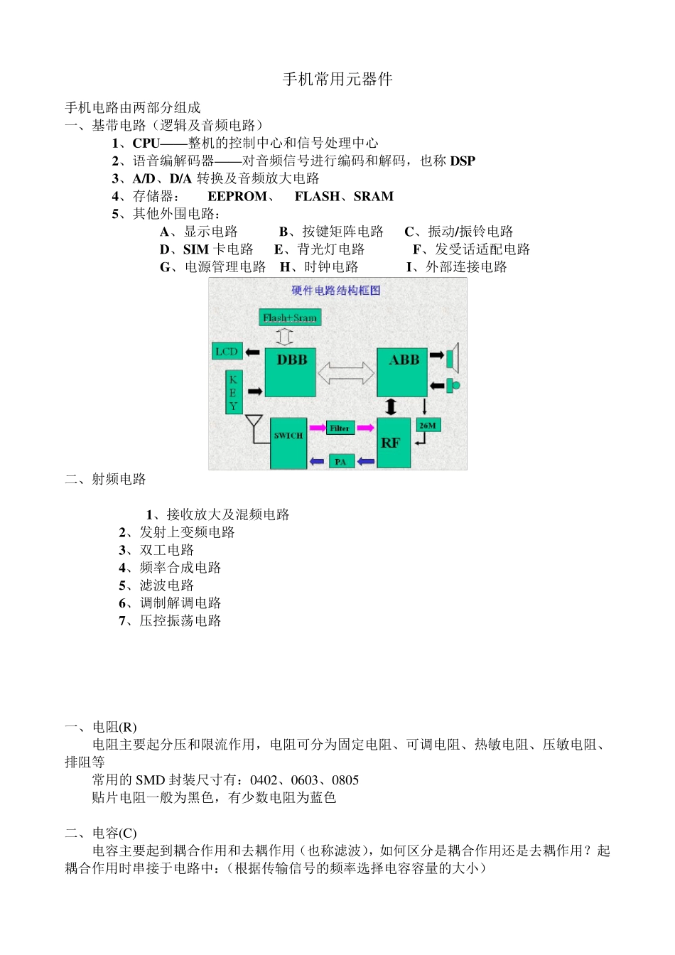 手机常用元器件_第1页