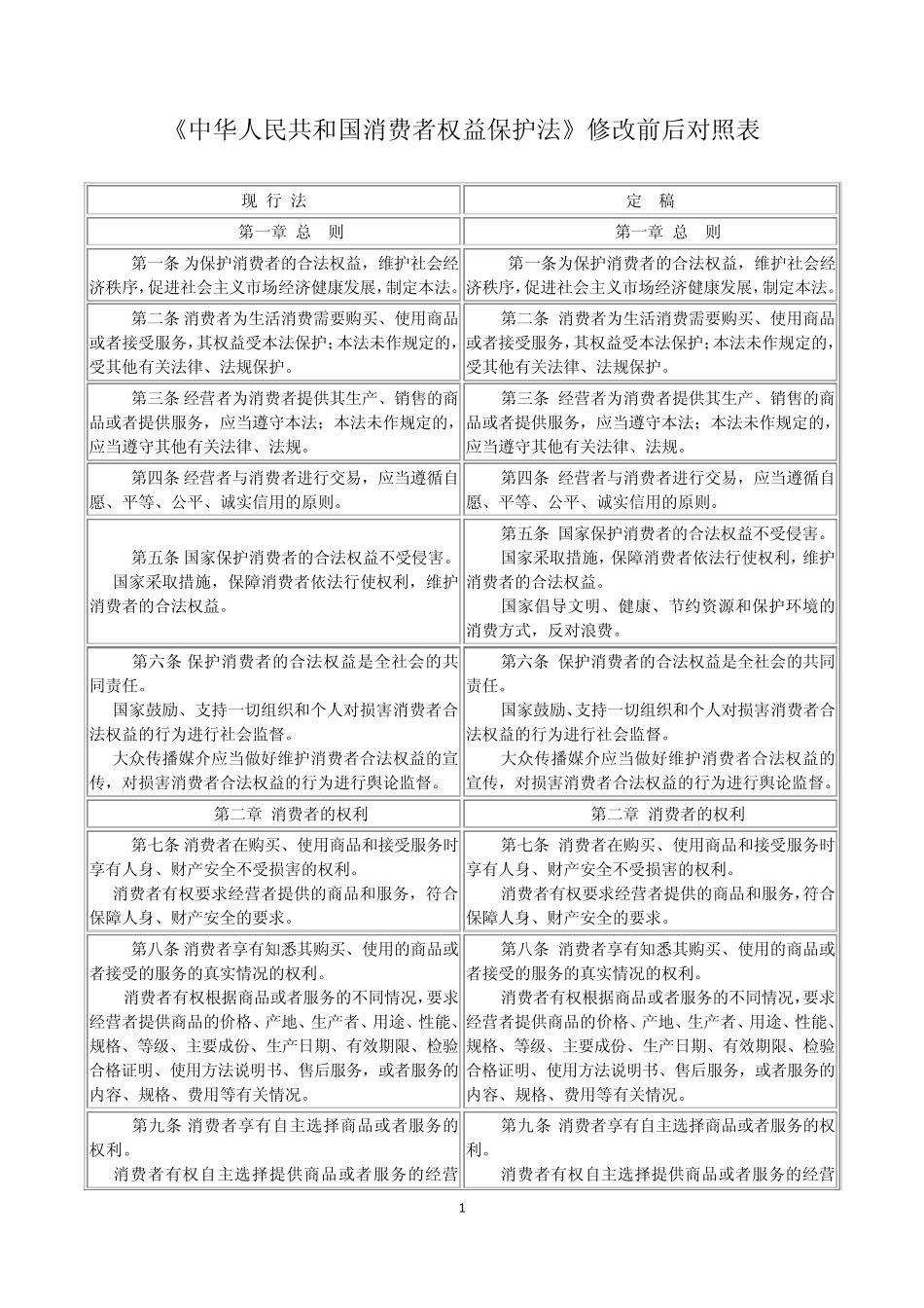 手机新旧《消费者权益保护法》修改部分对照表_第1页