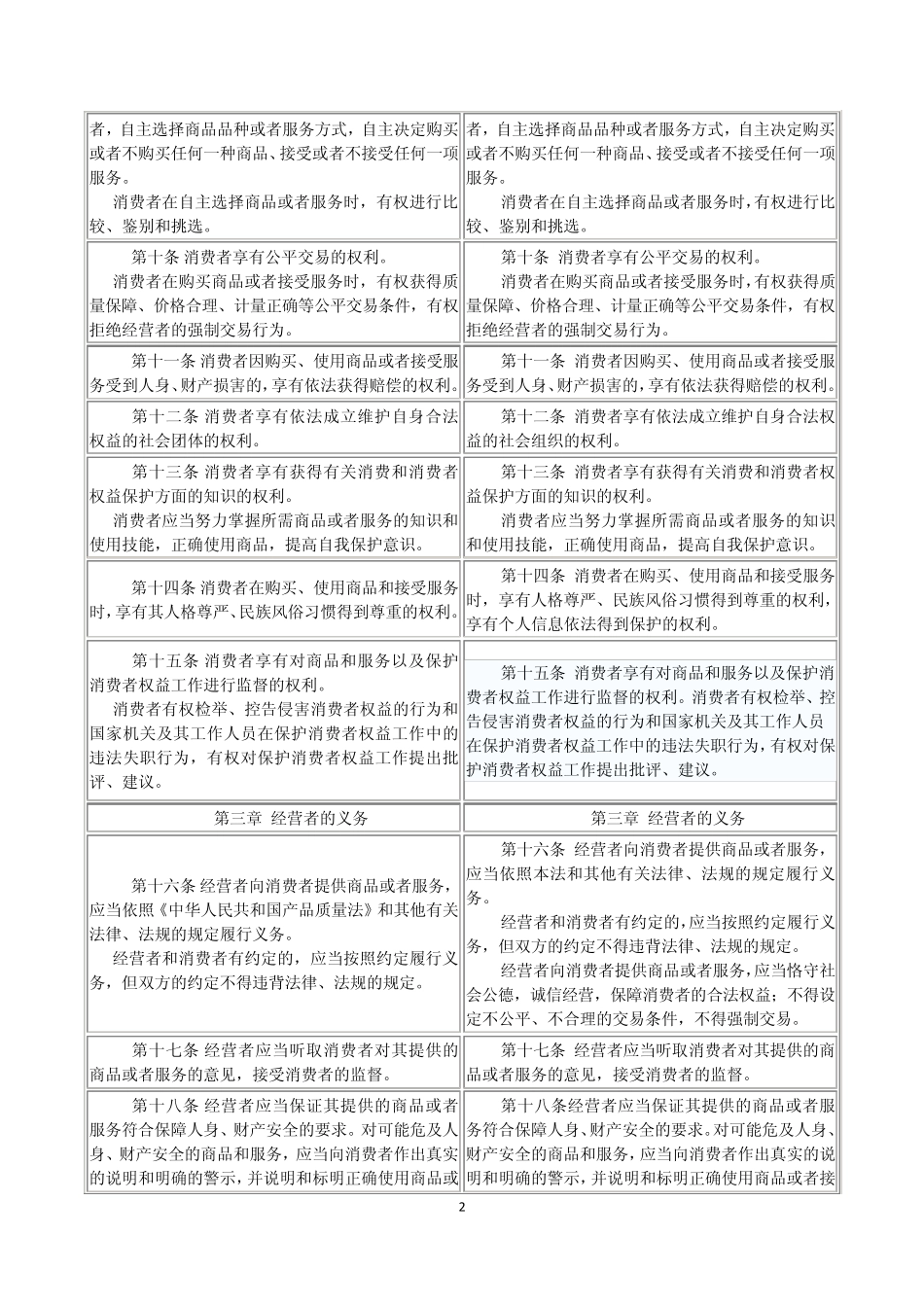 手机新旧《消费者权益保护法》修改部分对照表_第2页