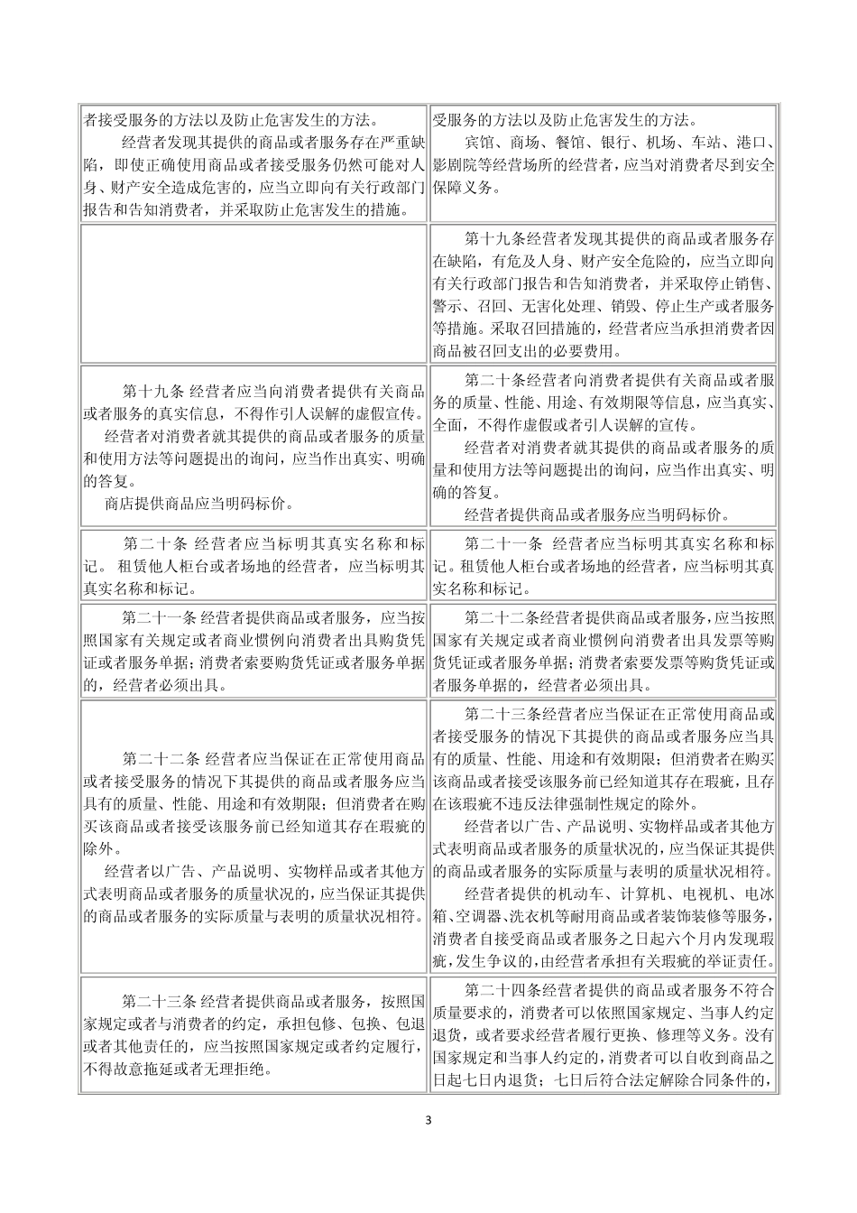 手机新旧《消费者权益保护法》修改部分对照表_第3页