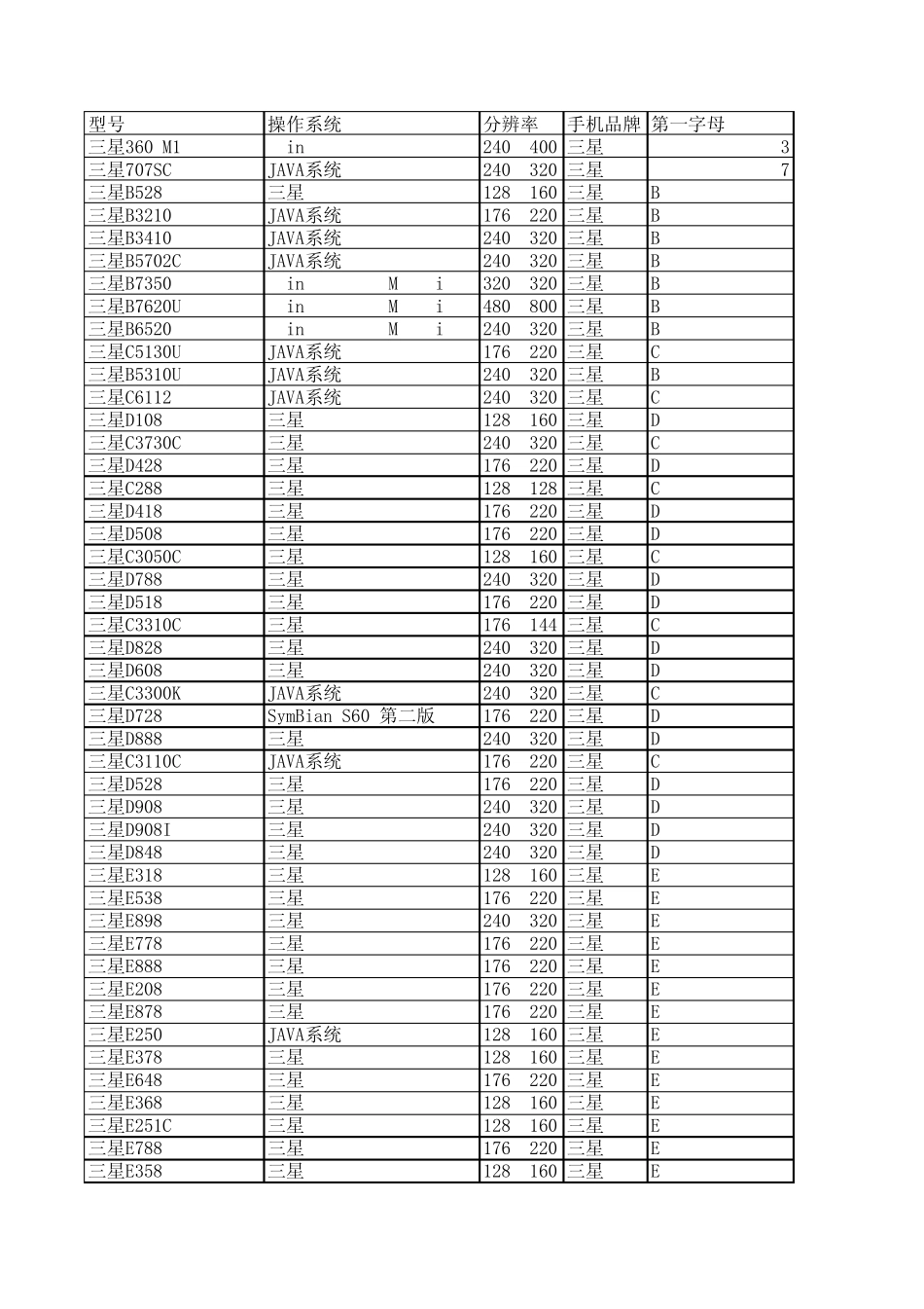 手机机型大全_第1页